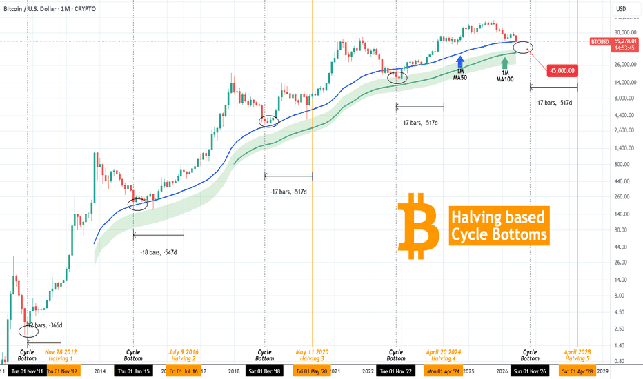 Bitcoin (BTC/USD) Weekly: Volatility, Flows, and CFD Setups