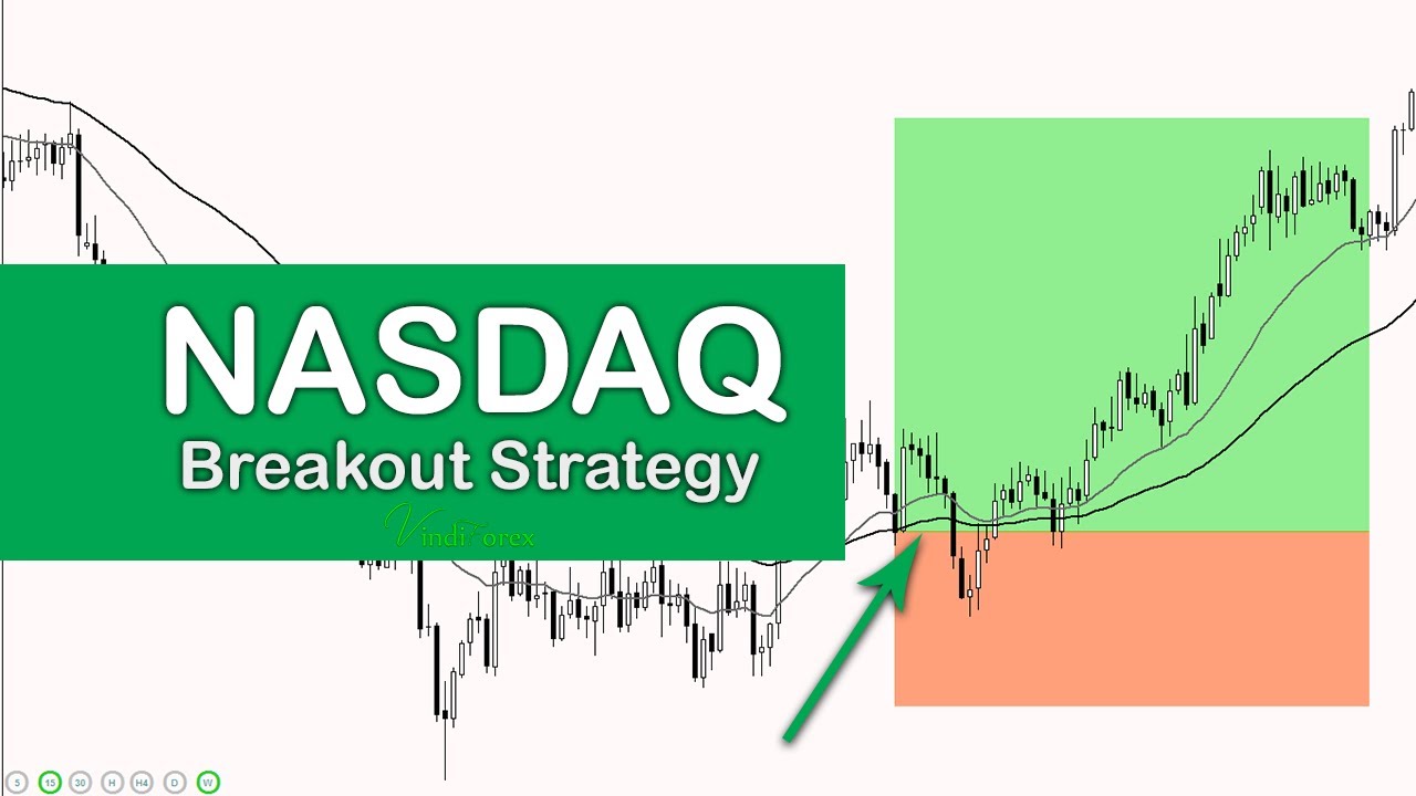 NAS100 Momentum Breakout Strategy for Active Traders