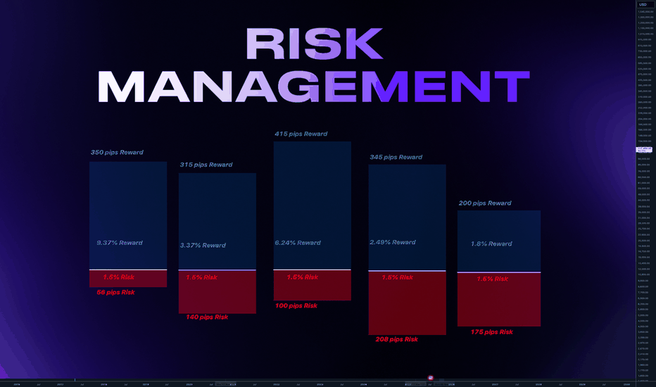 Risk-Reward and Trade Management Framework for Zynex Traders
