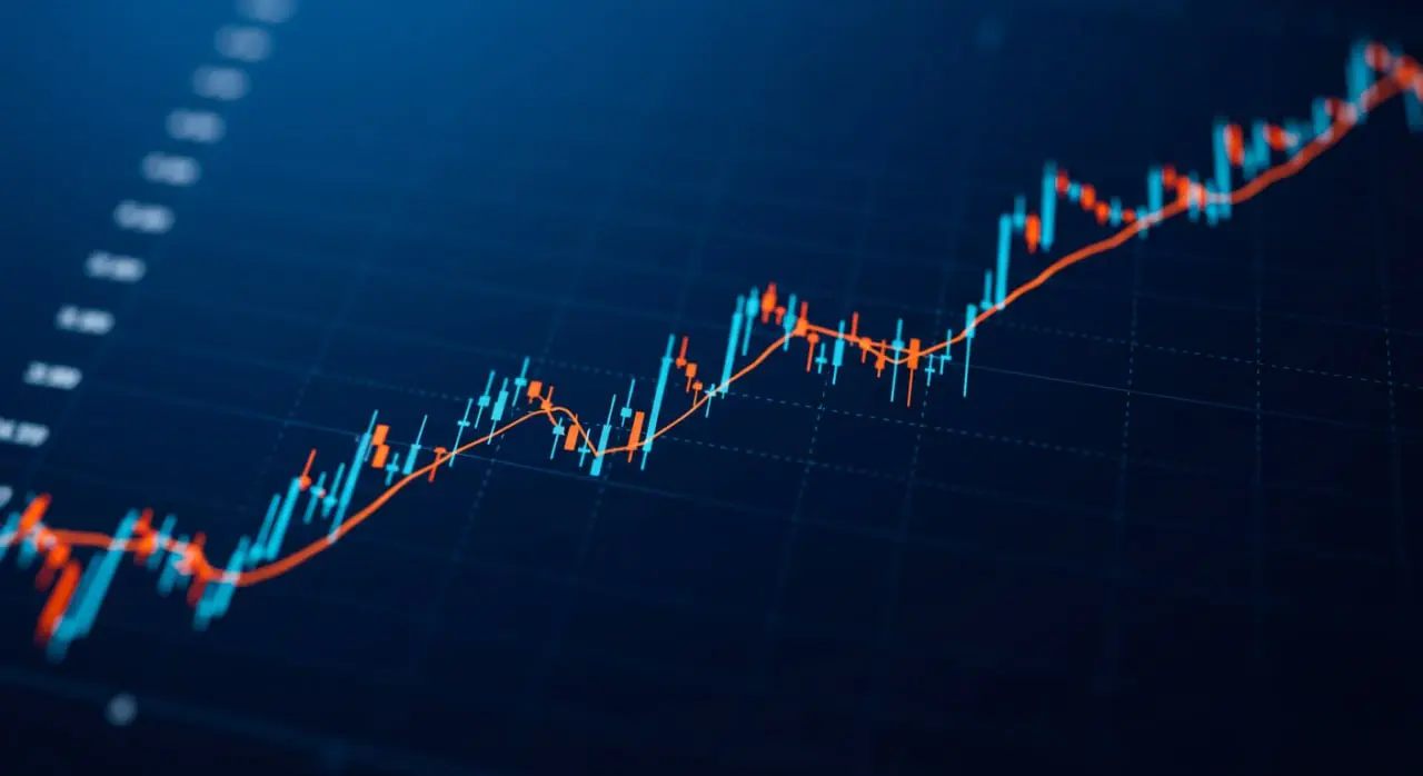 zynex broker : Moving Average Playbook