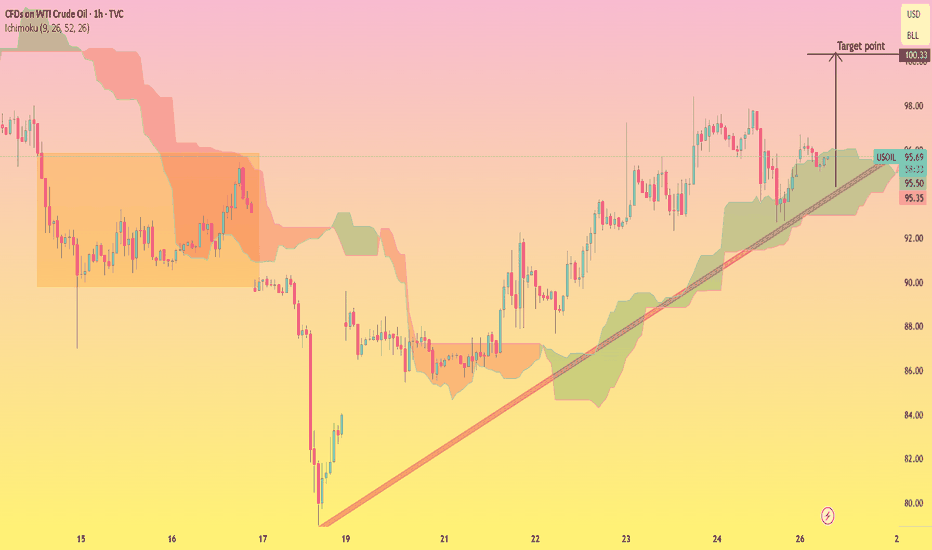 WTI Oil CFDs: Inventory Data and $80 Pivot Zone