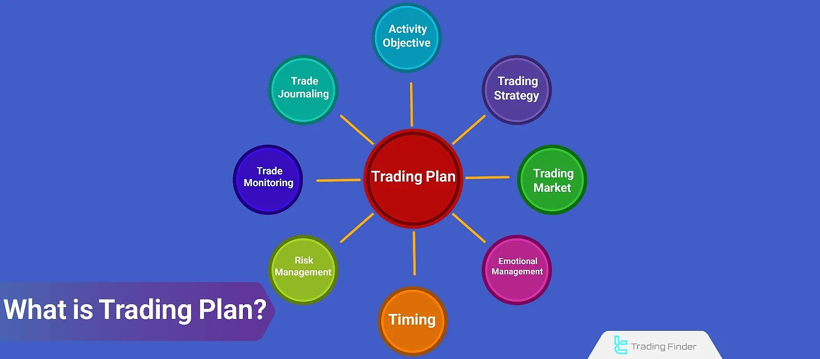 Zynex Account Types: Which Trading Plan Fits You?